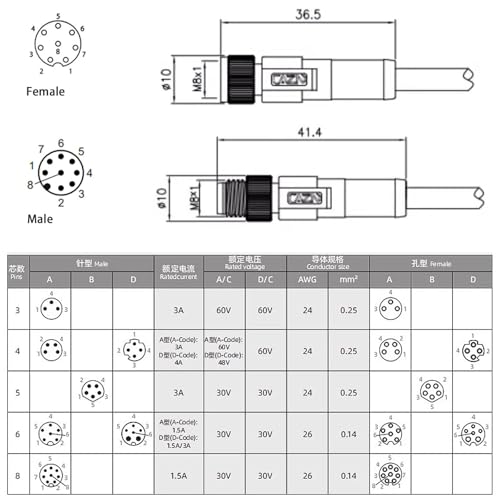 Cable M8 de 8 pines para sensor de automatización y transmisión blindada 2m 3