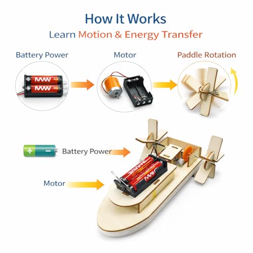 Image of DIY Paddle Steamer Boat STEM Science Kit for Kids | Wooden Educational Toy | Battery Powered Paddle Boat Model | Easy Assembly Experiment Kit | Learning Toy for Boys & Girls (8+ Years)