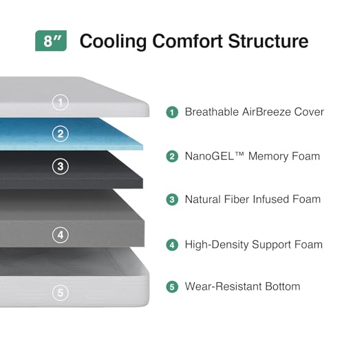 Novilla Full Mattress 8-inch thumbnail 2