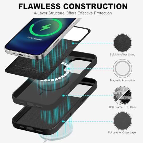 TUCCH Magnetic Case for iPhone 16 Pro Max (6.9 TUCCH Magnetic Case for iPhone 16 Pro Max (6.9
