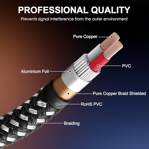 KINXIYU XLR Cable 3 FT/5 Pack, Microphone Cable 3 Pin Nylong Braided Balanced XLR Male to Female Heavy Duty Mic Patch Cords (Pure Copper Conductors)