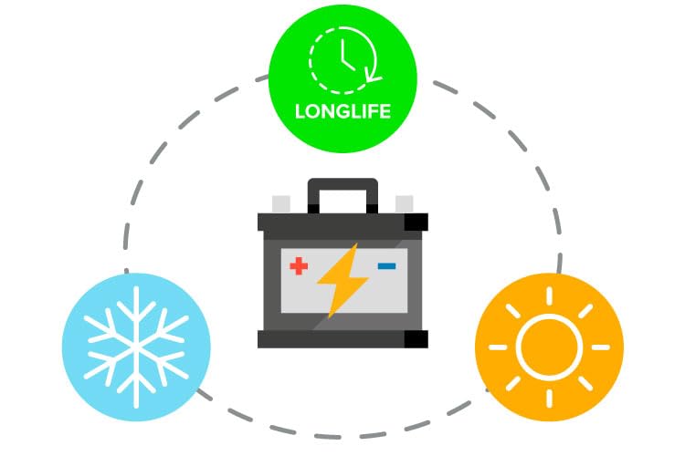 Batterie Moto GEL 6V Flash Type 01214 Blitz Sans Entretien