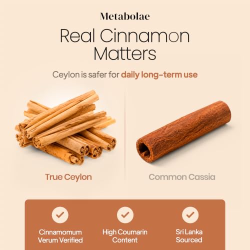 TryMetabolae Ceylon Cinnamon Softgels with MCT Oil