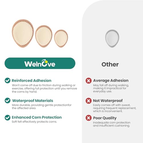 Image of Welnove Extra Thick Corn & Callus Cushion Pads, Effectively Relieves Pain and Protects Against Friction, All-Day Comfort, Maximum Strength (24 Count)