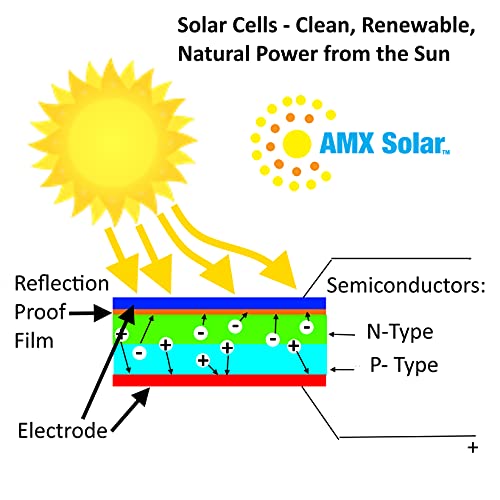 Amx3D Micro Mini Solar Cells Multipack– 1.5V 400Ma Compact 80 X 60Mm Solar Panels – Power Home Diy Projects, Toys & Battery Chargers (4) #TOP6