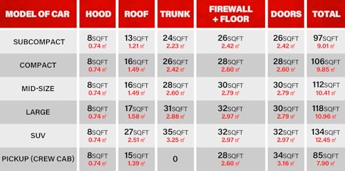 Image of 157 Mil Car Sound Deadening Mat, Sound Deadener Material 19 Sq Ft, 1 Roll