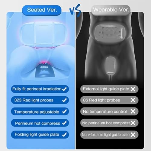 Dispositivo Per La Terapia Di Riabilitazione Della Prostata, Dispositivo Per Il Trattamento Con Luce Della Prostata, 25°C ~55°C E Favorisce Un Sonno Migliore, Ripristina Le Funzioni Corporee Maschili - 4
