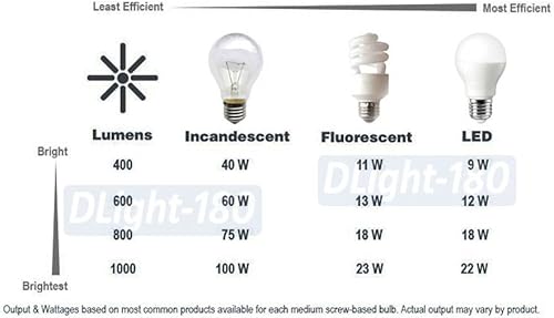 Miniatura 7 de Sistema de iluminación de pared exterior con sensor inteligente de fotocélula