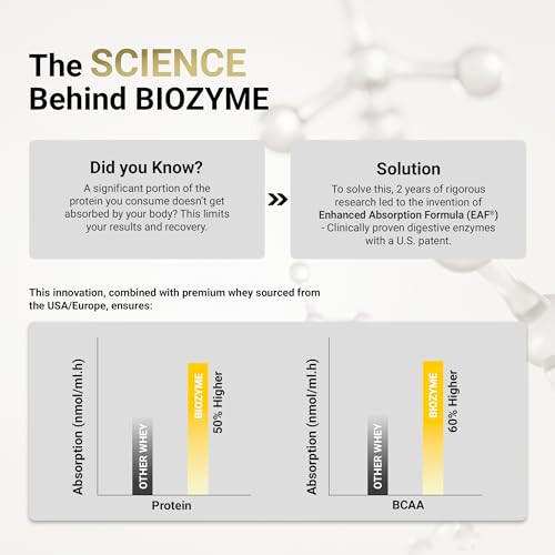 Image of MuscleBlaze Biozyme Performance Whey Protein Powder, Butter Cookie (2kg / 4.4lbs) | 25g Protein Per Scoop | Clinically Tested 50% Higher Protein Absorption