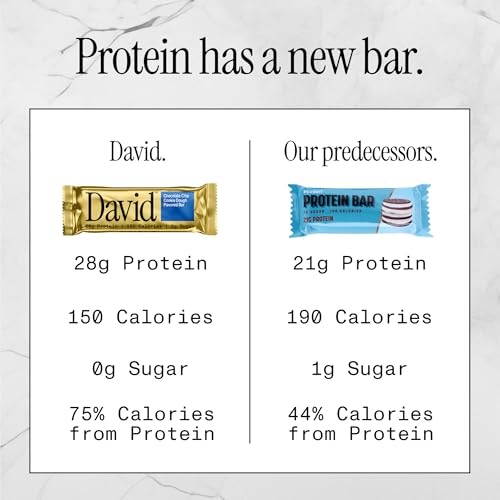 David High Protein Bars No Sugar - Sugar Free Protein Bars, Low Carb, Gluten Free - 28g of Protein, 150 Calories - David Bar On-The-Go Snack - Chocolate Chip Cookie Dough Flavor, Pack of 12