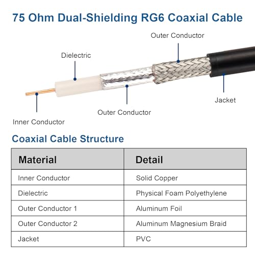 Rollo cable coaxial 9 Imagen adicional