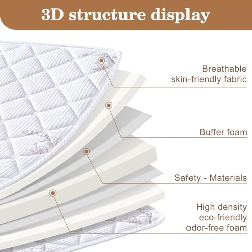 Image of Feisaibaoly Pack and Play Mattress (38 inchx26 inchx1.5),Skin Friendly Fabric, Soft, Breathable and Quiet, Provides Baby Friendly Support and Helps Healthy Spine Development,Pack and Play Topper.