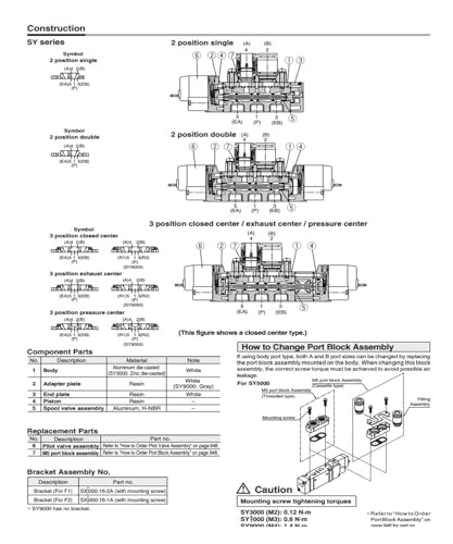 Électrovanne SY9120-4DD-02 SMC série SY9000 pour automatisme - 5