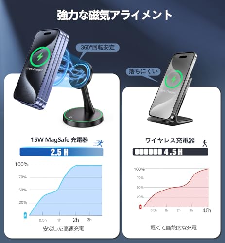【2025最新型】Mag safe充電器 スタンド ワイヤレス充電器 急速充電 15W出力 置くだけ マグネット式 充電スタンド用iPhone 17/16/15/14/13/ 12/ mini/Pro/Pro Max, 横向き・縦向きで充電,スリープインジケーター搭載