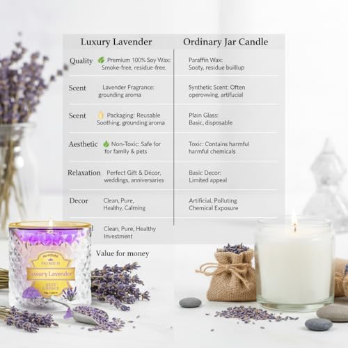 Image of Scented Candle (1, French Lavender)