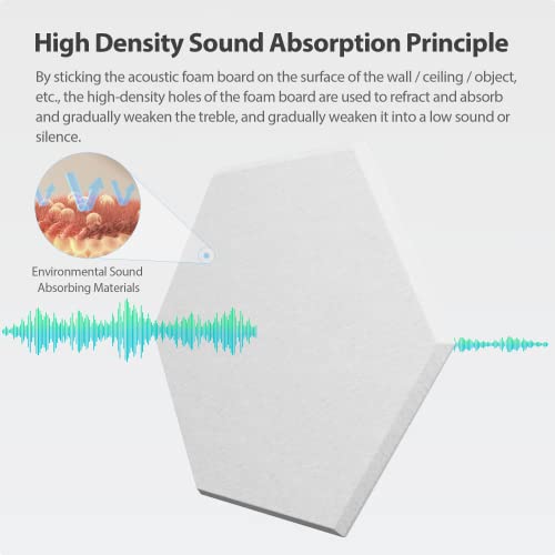 Image of 12 Pack Hexagon Acoustic Panels Self Adhesive Sound Proof Foam(Snow White)