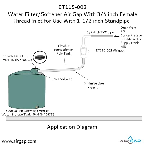 Water Filter Softener Air Gap Splash Guard and Connections
