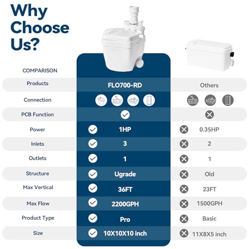 Image of Upgraded 1 HP Utility Sink Pump with PCB Function Upflush to 36FT 2200GPH Under Sink Pump with 3 Water Inlets 1 Outlets Macerating Toilet System for Sink Shower Wash Bin Urinal Kitchen Basement