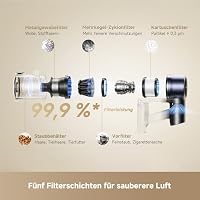 dreame R20 Pro-A Akku Staubsauger, 90° abknickbar, 26000Pa/200AW Saugkraft – Ansicht 6