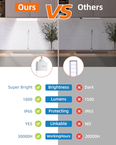 Image of 5000K LED Ceiling Light Fixture with Plug, Under Cabinet Lighting, Linkable LED Light Bar for Kitchen Bathroom Garage Corridor Office Overhead Lighting (1.4FT-1PCS)