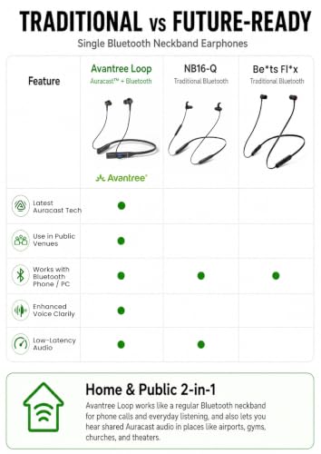 Image of Avantree Loop - Auracast & Bluetooth Neckband Earbuds, Low-Latency Audio, 3 EQ Modes with Voice Clear, Comfortable All-Day Wear for TV, PC, Phone & Daily Listening