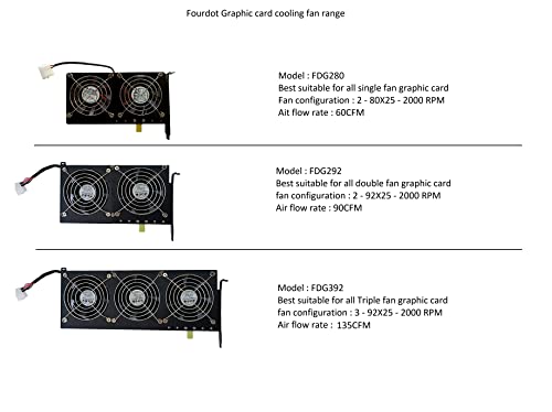 Image of 4 DOT FOURDOT COOLINGS 11 inch Graphic Card Cooling Fan - Triple 92mm Fans, 3000 RPM, 135 CFM, Silent 30dB, 4Pin Connector, Desktop Compatible