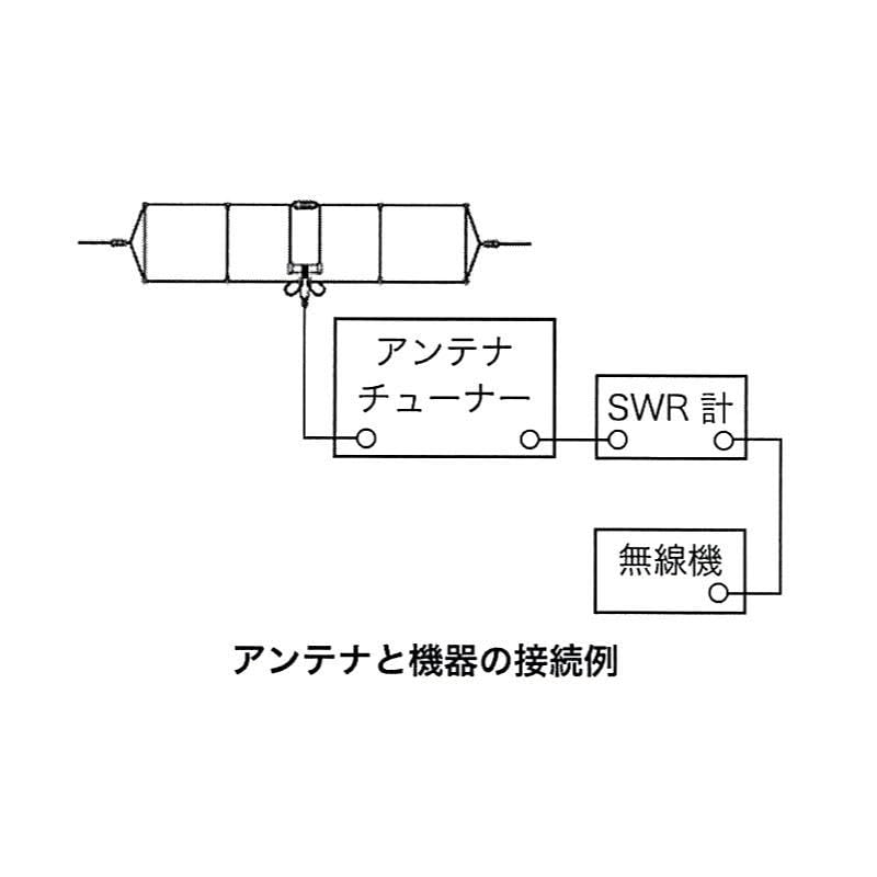 Amazon | コメットアンテナ CHA-Broad Wire 2300 ブロードバンド HF帯