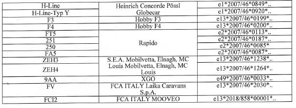 Barra de protección delantera negra de 63 mm con homologación CE compatible con Fiat Ducato (2014-2023) Embellecedores Embellecedores Barra delantera