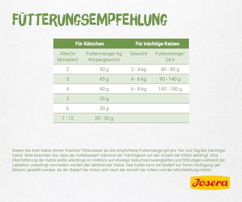 JOSERA Kitten grainfree (1 x 10 kg) | Kitten | Premium Trockenfutter für heranwachsende Katzen sowie Katzen-Mütter in der Säugezeit | Geflügel & Lachsöl | getreidefrei | Katzenfutter | 1er Pack