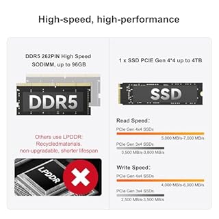 GEEKOM A6 Mini PC Windows 11 Pro, with AMD Ryzen 7 6800H (Up to 4.7GHz), 16GB High Speed DDR5 RAM (Up to 96GB) & 1TB SSD, Dual USB4.0 & Dual HDMI Quad Display for Video Editing/Gaming/Graphic Design