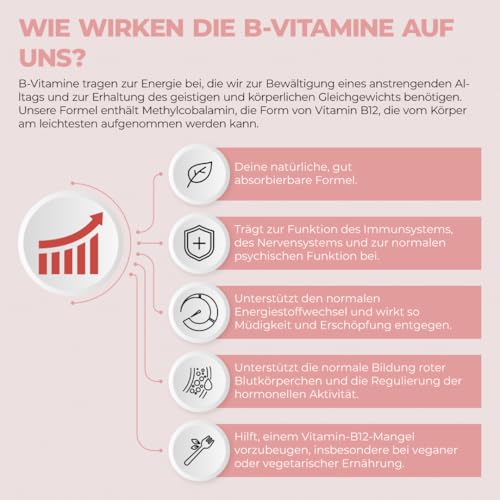 Bandini® Vitamin B Komplex Hochdosiert, 365 Tabletten für 12 Monate, B-Komplex mit alle 8 B-Vitamine B1, B2, B3, B5, B6, B7, B9, B12, Nervensystem, Stoffwechsel, Psychische Funktion, GVO-frei, Vegan