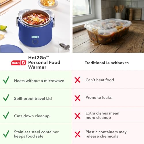 Image of DASH Hot2Go Personal Food Warmer, 20 oz Electric Lunch Box, Blue