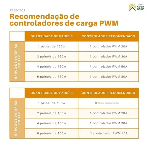 Painel Solar de 150W, Placa Fotovoltaica
