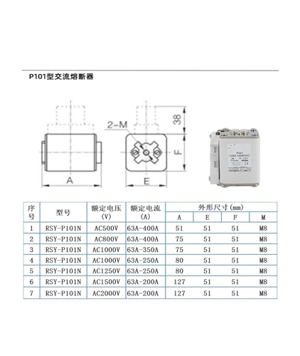 Fusible rapide RSY-AC évite la surchauffe des composants 300A - 3