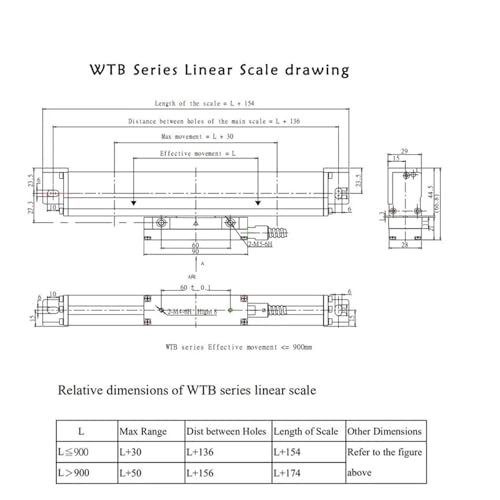 Encodeur linéaire WTB1 évite les erreurs de cotes grâce au capteur 1um TTL - 5