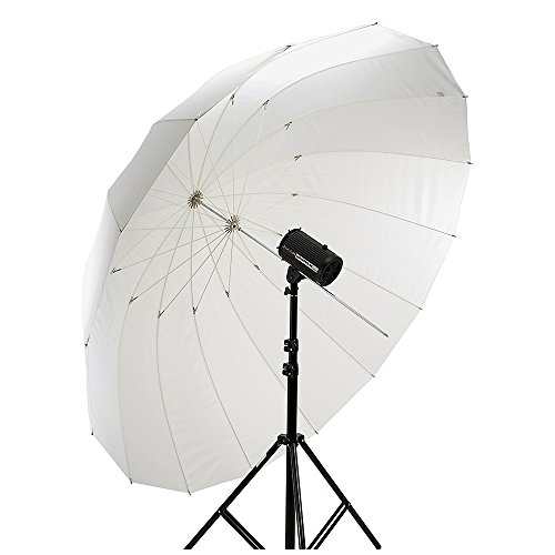 Best uninsured umbrella