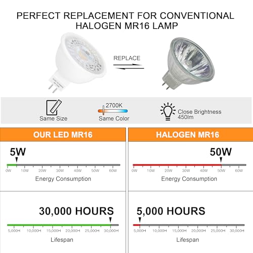 Mlambert 12 Pack MR16 LED Bulbs 50W Halogen Equivalent,2700K Warm White,5W GU5.3 MR16 12V Spotlight Bulb,Non-Dimmable,45° Beam Angle for Landscape by Mlambert - Used condition - Image 3