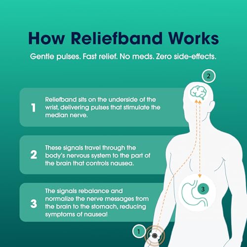 Image of Reliefband Flex Anti-Nausea Wristband for Motion Sickness, Morning Sickness, Travel & Vomiting Relief - FDA Cleared, Drug-Free, Fast-Acting Nausea Relief Band