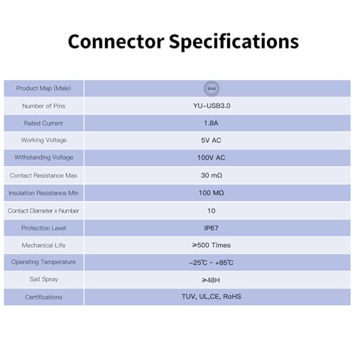 Conector USB 3.0 Tipo A Hembra Panel Impermeable miniatura 5