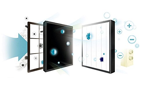 Winix HR1000 37 M² 26.4db Grey, White Air Purifier- Air Purifiers (37 M², 26.4 DB, 99, 97%, 264 m³/ h, 258 M³/ h, 301 m³/ h)-6