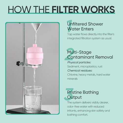 Cobbe HD HEAVY DUTY High Output Shower Filter – 99% REMOVAL Shower Head Filter for Hard Water, Heavy Metals, Chlorine and Harmful Substance, Improve your skin and hair - Pink