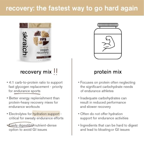 Image of Skratch Labs Recovery Drink Mix - Oat Milk Latte - Post Workout Powder - Complete Plant Protein and Probiotics - 56mg of Caffeine from Coffee - 12 Servings - Gluten Free, Kosher, Non-GMO