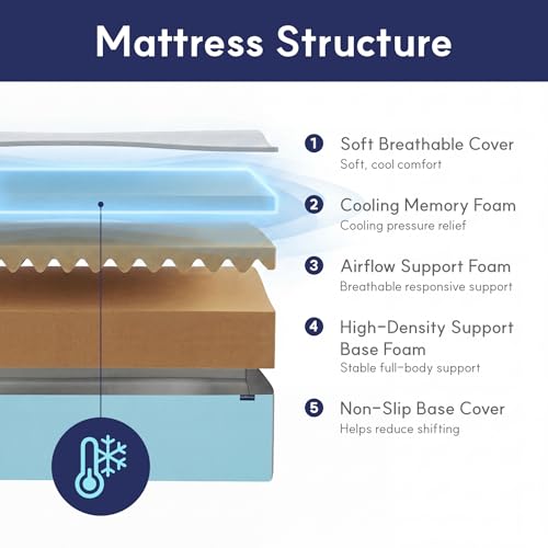 Image of LIFEMENT Full Size Mattress, 10 Inch Full Mattress, Basic Copper Cooling Gel Memory Foam Mattress in a Box, Pressure Relief with Medium Firm Support, CertiPUR-US Certified, 75''L x 54''W