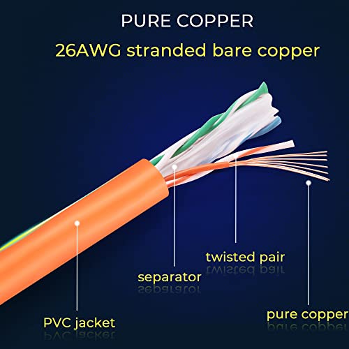 Image of Rapink Patch Cables Cat6 0.5ft (24 Pack), Ethernet Patch Cable 10G Support, Cat 6 Patch Cable for Patch Panel to Switch, Flexiable Cat 6 Ethernet Cable with Gold Plated Orange