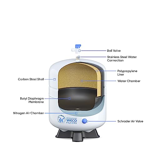 Pressurized RO Water Storage Tank - Total Capacity 4.5 Gal & appx. 2.8 Gal Usable Capacity (ROT-4-W) - Thumbnail 4