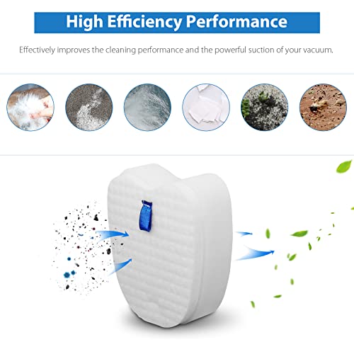 Image of Lemige Vacuum Replacement Filters for Shark Rocket Vacuum HV345 HV343AMZ ZS350 ZS351 ZS352 HV320 HV321 HV322 HV324Q HV345 HV401, 4 Foam&Felt Filters + 4 Post-Filters, Part # XPMFK320&1084FTV320