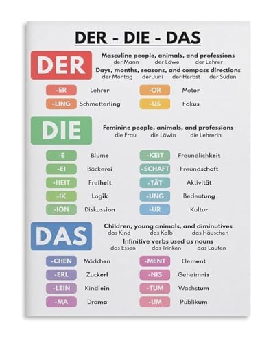 Grammar Wall Art German Articles Der Die Das Chart Educational Poster for Language Classroom Study Room Decor(Framed,12x18inch(3