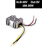 Hohe Qualität und Leistung. 3 Jahre Garantie. HINWEIS: Wenn sich die Last Ihres Geräts nahe an der MAX POWER befindet, wählen Sie einen höheren Stromrichter aus, da er von MAX POWER nicht für längere Zeit verwendet werden kann.