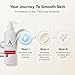Alpha Skin Care Revitalizing Body Lotion, 12% Glycolic AHA, Simple & Effective Daily Moisturizer with Alpha Hydroxy Acid, Hydrates & Exfoliates for Soft, Smooth Skin, Anti-Aging, 12 Oz