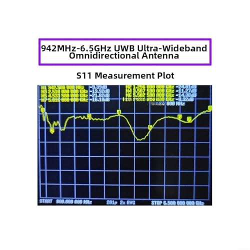 Antena UWB Arquímedes de 5 a 7 dBi para estabilizar pruebas de frecuencia 2